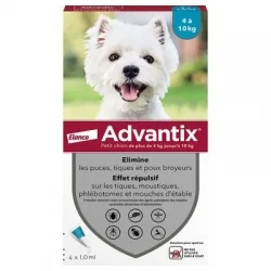 Advantix-4-10 KG Pipettes Triple Protection (1)