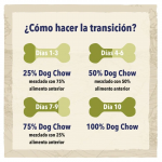 Purina Dog Chow Light Pienso para Perros con Pavo