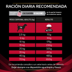PRO PLAN VETERINARY DIETS CC CardioCare Pienso para Perros