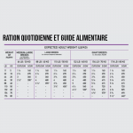 Croquettes Chiot Grandes Races