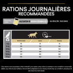 Purina Pro Plan-OptiWeight Adulte Light pour Chien Stérilisé (1)