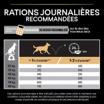 Purina Pro Plan-OptiHealth Adulte Athlétique Grandes Races (2)