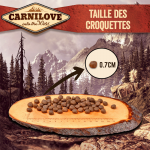 Carnilove-Adult Large Duck & Turkey Muscle & Bones & Joints (1)