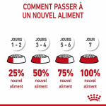 Royal Canin-Giant Starter Gestation/Allaitement (1)