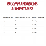 Ownat Just Grain Free-Adult Stérilisé pour chat (1)