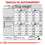 Royal Canin-Mini Dermacomfort Petites Races (1)