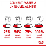 Royal Canin-Medium Junior Chiots Races Moyennes (1)