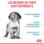 Royal Canin-Medium Junior Chiots Races Moyennes (1)