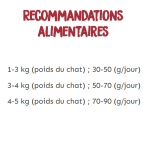 Ownat Classic-Feline Light (1)