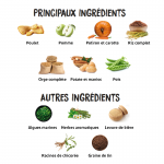 Ownat Ultra-Feline Chiken & Rice (1)