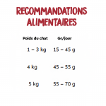 Ownat Ultra-Feline Sterilised (1)