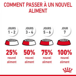 Royal Canin-Confort Care (1)