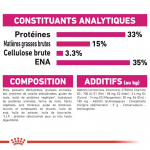 Royal Canin Aroma Exigent alimentation pour chat adulte