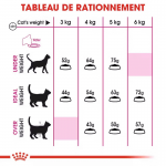 Royal Canin Aroma Exigent alimentation pour chat adulte