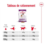 Royal Canin Giant Adult Croquettes pour Chiens Adultes de Grande Taille et Géants