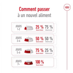 Royal Canin X-Small Adult 8+ croquettes pour chiens seniors de races de petite taille