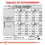 Royal Canin Medium Adult Sterilised alimentation pour chiens stérilisés de taille moyenne