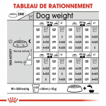 Royal Canin Maxi Adult Sterilised croquettes pour chien grand stérilisé