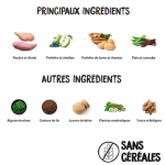 Croquettes pour Chiens Ownat Prime Grain Free Senior avec Poulet et Dinde