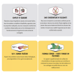 Croquettes pour Chiens Ownat Prime Grain Free Senior avec Poulet et Dinde