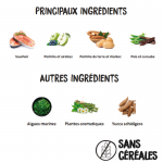 Croquettes pour Chiens Ownat Prime Free Hypoallergenic Salmon avec Saumon