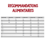 Croquettes pour Chiens Ownat Classic Junior avec Poulet