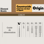 Honest Roots Origin Countryside Puppy Pienso Natural para Cachorros con Pollo y Vacuno