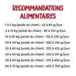 Ownat Author Croquettes pour Chiens à l'Agneau Frais et au Porc