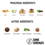 Croquettes pour Chiens Ownat Classic Complet avec Poulet