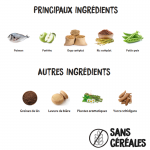 Croquettes pour Chiens Ownat Classic Fish avec Poisson