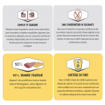 Croquettes pour Chiens en Surpoids Ownat Classic Light