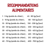 Ownat Author Fresh Duck & Chicken Croquettes pour Chiens