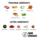 Ownat Author Fresh Duck & Chicken Croquettes pour Chiens