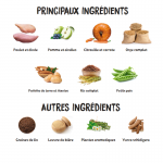 Croquettes pour Chiots Mini Ownat Ultra Low Grain Mini Junior