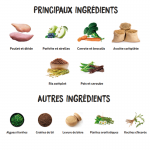 Croquettes pour Chiens Stérilisés de Taille Moyenne Ownat Ultra Low Grain Medium Sterilized