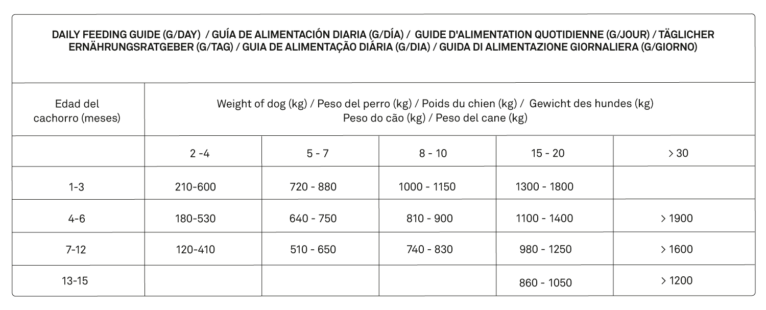 Tabla_dosificación_húmedo_Puppy_Todas.
