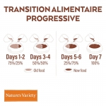 Nature's Variety pienso Selected Mini Pollo campero