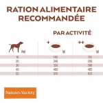 Nature's Variety Select No Grain pienso pollo camperos para perros