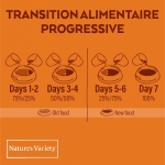 Nature's Variety pienso Original Mini Adult Pollo