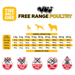 Alpha Spirit Pienso para perros Free Range Poultry con Aves de corral