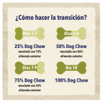 Purina Dog Chow Sensitive Pienso para Perros con Salmón