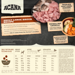 Acana-Croquettes Chien Adulte Grandes Races (1)