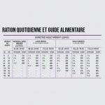 Croquettes Chiot Grandes Races