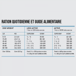 Croquettes 6 Poissons pour chien
