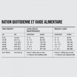 Fit & Trim pour chien