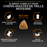 Purina Pro Plan-OptiHealth Adulte Athlétique Grandes Races (2)