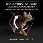 Purina Pro Plan-Fragile Sensible (1)