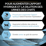 Proplan Hydracare Suplemento para la Hidratacion Gatos con Salmon