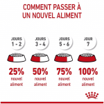 Royal Canin-Giant Junior Races Géantes (1)