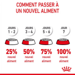 Royal Canin-Giant Puppy Races Géantes (1)